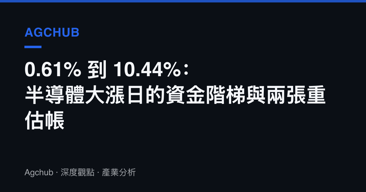 0.61% 到 10.44%：半導體大漲日的資金階梯與兩張重估帳