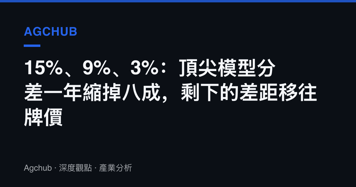15%、9%、3%：頂尖模型分差一年縮掉八成，剩下的差距移往牌價