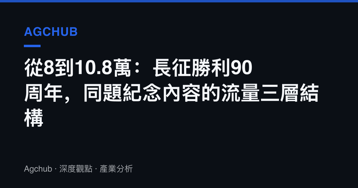 從8到10.8萬：長徵勝利90周年，同題紀念內容的流量三層結構