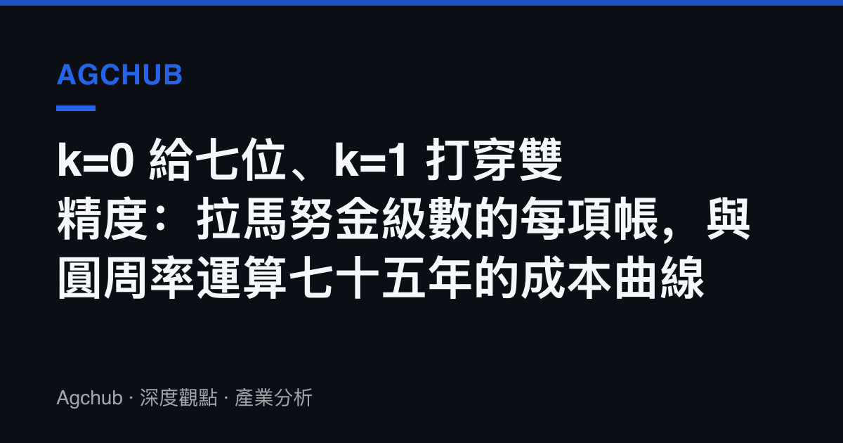k=0 給七位、k=1 打穿雙精度：拉馬努金級數的每項帳，與圓周率運算七十五年的成本曲線