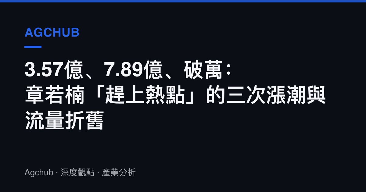 3.57億、7.89億、破萬：章若楠「趕上熱點」的三次漲潮與流量折舊