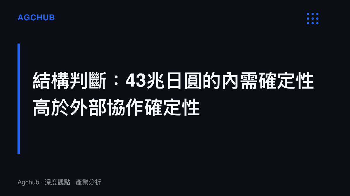 段落標題卡片呈現本文核心判斷：日本五年43兆日圓防衛預算的國內執行確定性，高於其對外軍事協作與裝備合作的確定性