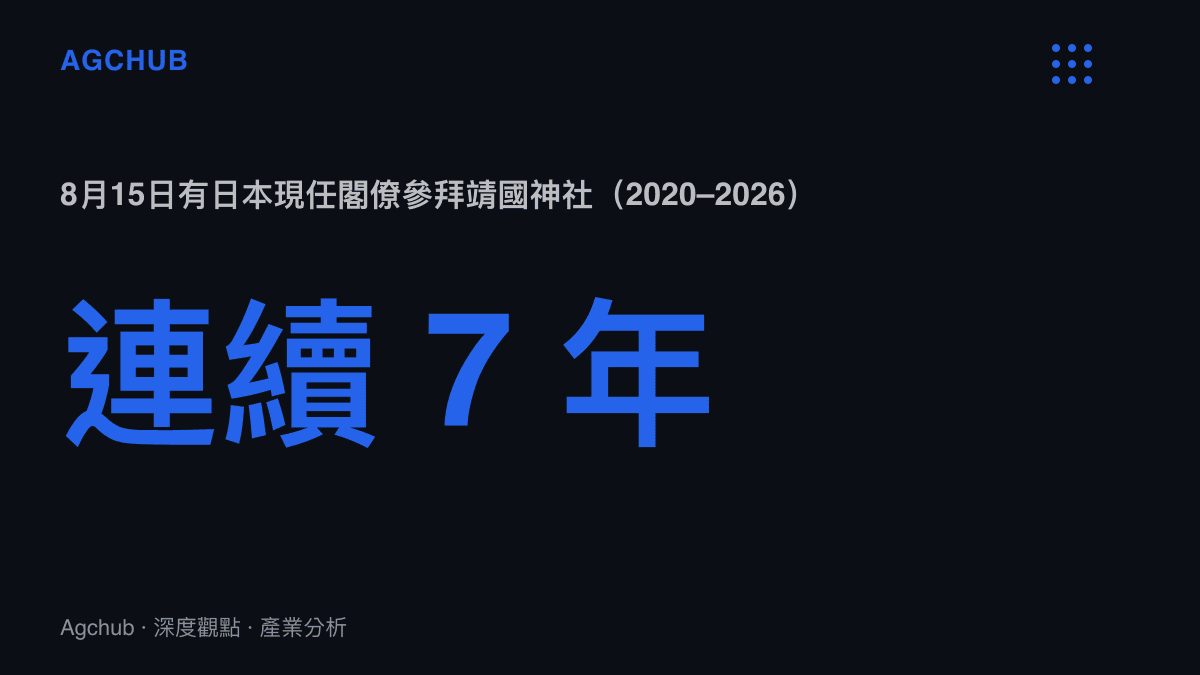 統計圖卡呈現2020年至2026年連續七年，每年8月15日均有日本現任閣僚參拜靖國神社的頻率數據
