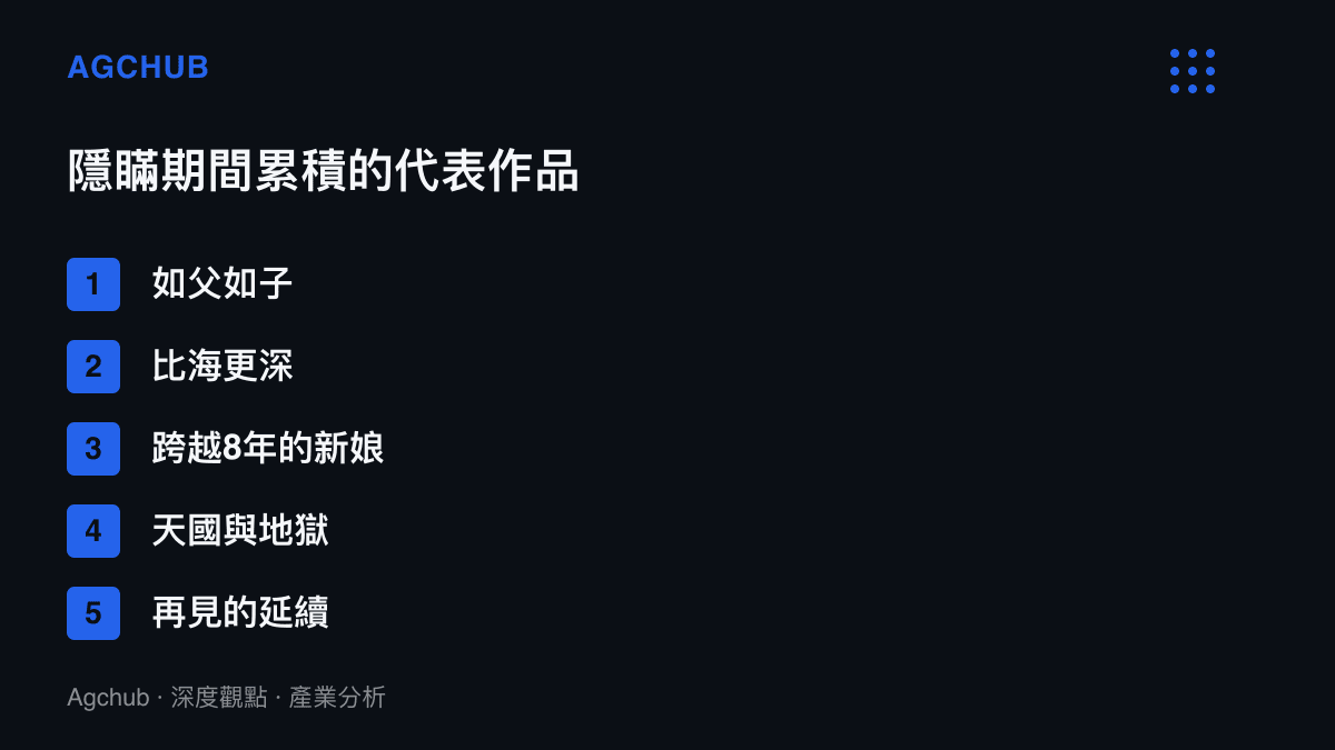 清單圖卡列出中村友理在隱瞞病情的十三年間完成拍攝的五部代表電影與劇集作品名稱