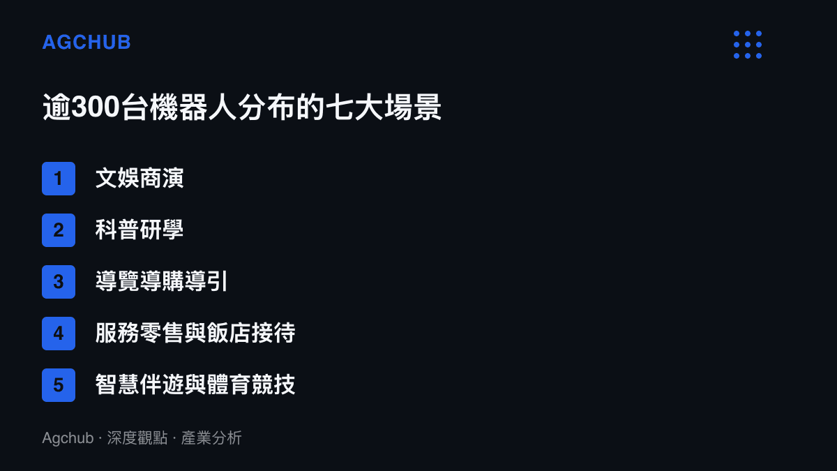 清單列出長隆飛船樂園300多臺機器人執勤的七大場景類別，涵蓋文娛商演、科普研學、導覽導購導引、服務零售與飯店接待、智慧伴遊與體育競技