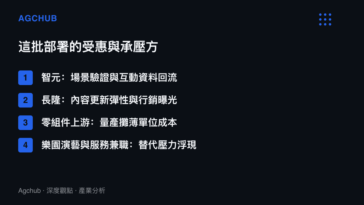 清單列出這座機器人主題樂園的四類影響主體，智元獲得場景驗證與資料回流、長隆獲得內容更新與曝光、零組件上遊受惠量產攤薄、樂園演藝與服務兼職面臨替代壓力