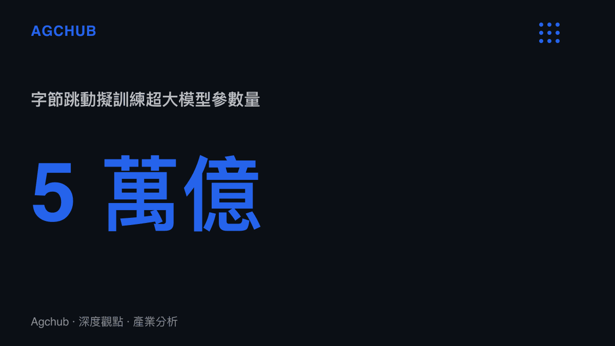 統計圖卡呈現字節跳動內部討論訓練超過五萬億參數的超大規模模型
