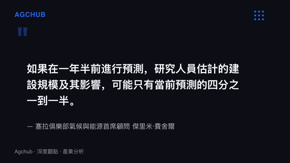 費舍爾指出，一年半前對AI電廠建設規模與排放影響的估計，僅為當前預測的四分之一到一半，顯示預測在短時間內大幅上修