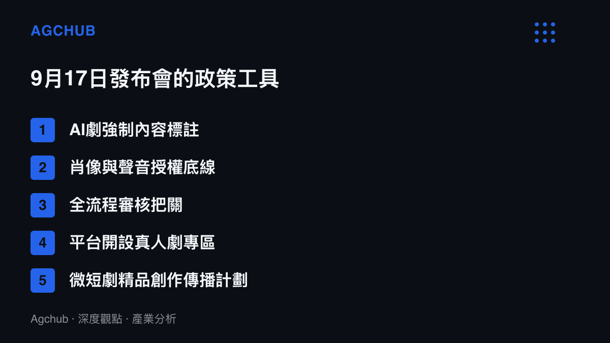 圖卡列出廣電總局9月17日國新辦發布會提出的五項措施，涵蓋AI劇內容標註、肖像與聲音授權、全流程審核，以及真人劇專區與精品創作傳播計劃兩項扶持工具