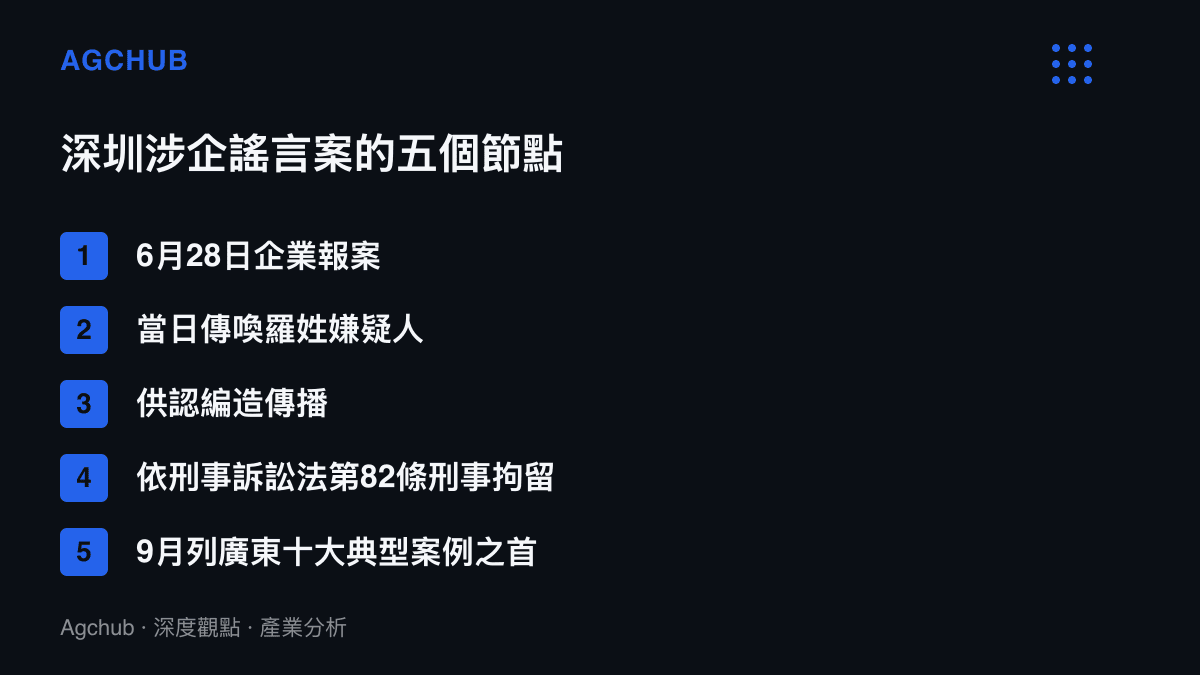 時間軸圖卡列出2026年深圳飲料企業謠言案五個節點：6月28日報案、當日傳喚、嫌疑人供認不諱、依法刑事拘留、9月列入廣東公安十大涉企網路謠言典型案例