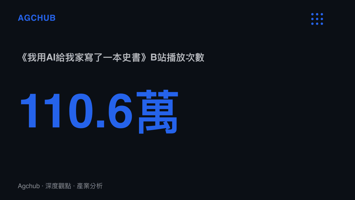 家庭史書主題影片在B站累積110.6萬次播放，圖面並列7分17秒片長與698條彈幕兩項數據