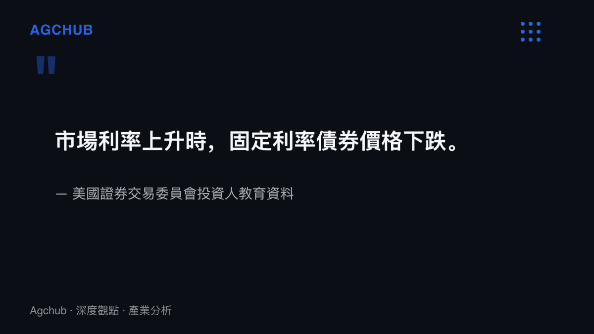 美國證券交易委員會投資人教育資料指出，市場利率上升時固定利率債券價格將下跌