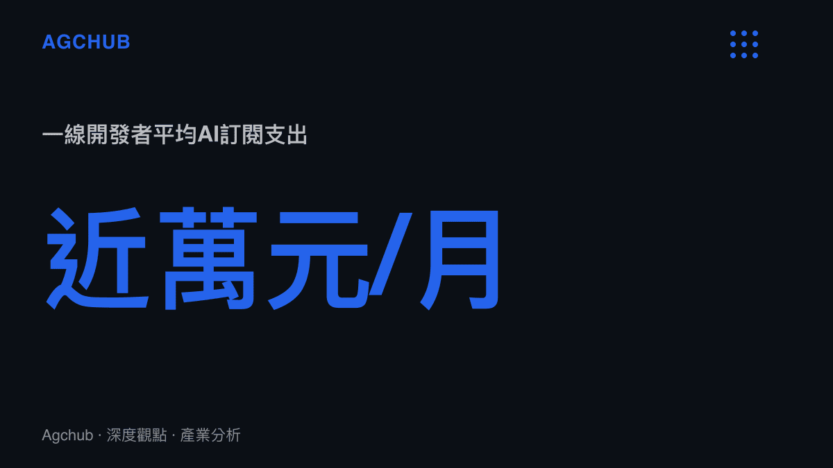 統計圖卡呈現一線AI開發者每月支付近萬元人民幣用於訂閱各類大型語言模型服務