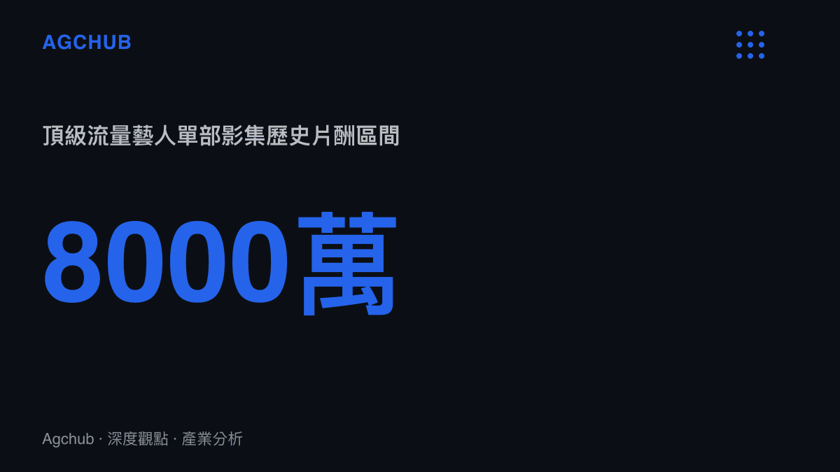 呈現2015至2018年間中國影視市場頂級流量藝人單部影集可達八千萬人民幣的歷史高片酬數據