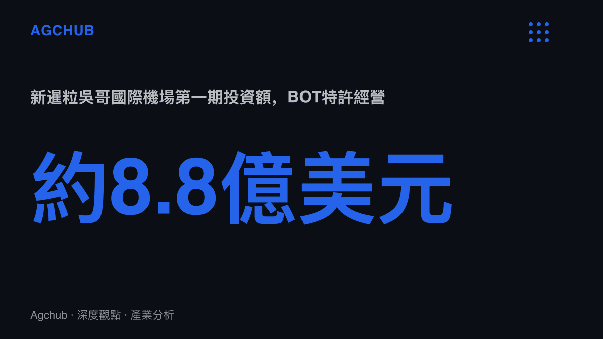 新暹粒吳哥國際機場第一期投資約8.8億美元，由雲南企業以BOT模式興建，2023年11月啟用，場址距暹粒市區約四十至五十公裏