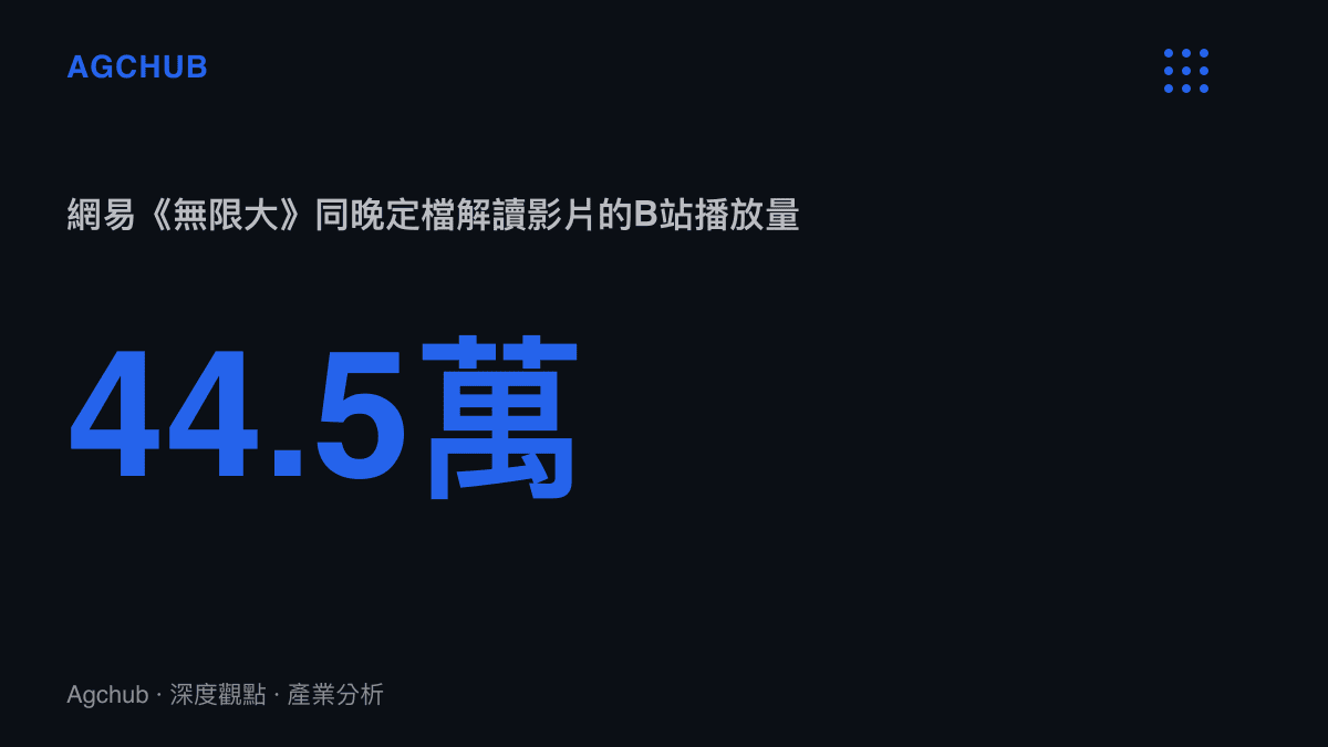 網易《無限大》在科隆同晚的定檔解讀影片於B站獲得44.5萬次播放，與《湮滅之潮》官方版本的93.9萬次形成同場對照