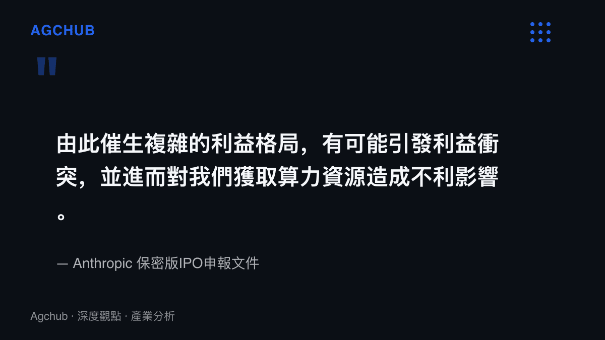 引述Anthropic保密版IPO申報文件中關於利益衝突與算力取得風險的原文揭露文字