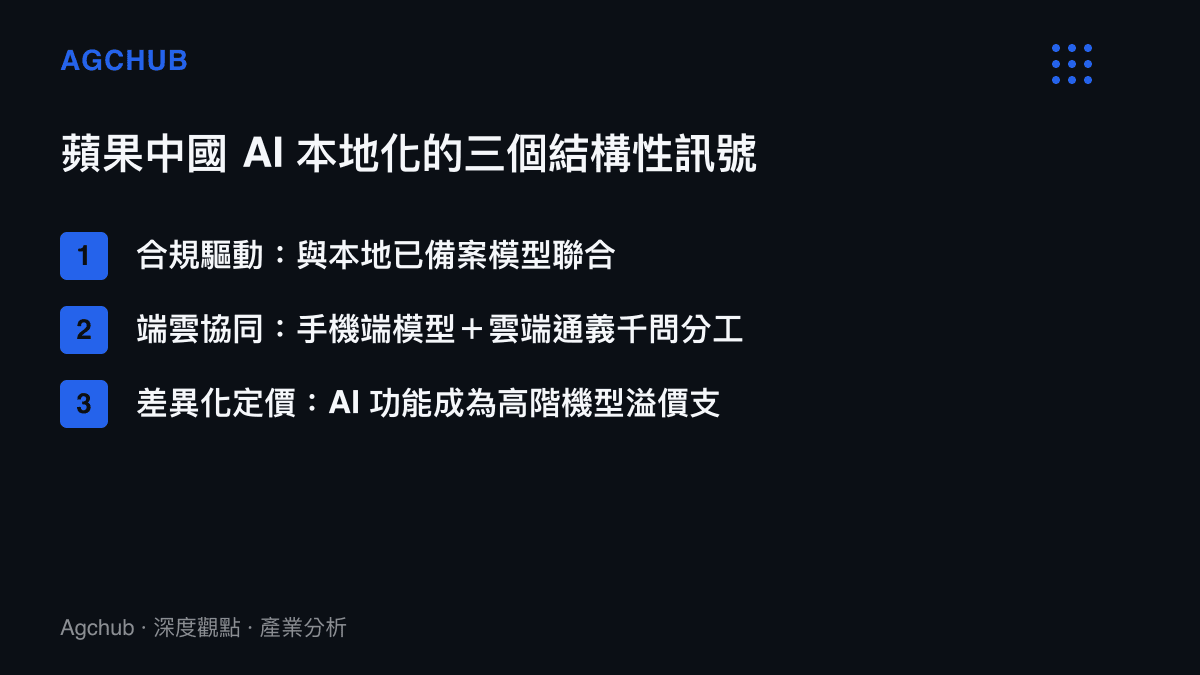 蘋果中國人工智慧本地化的三個結構性訊號列表卡