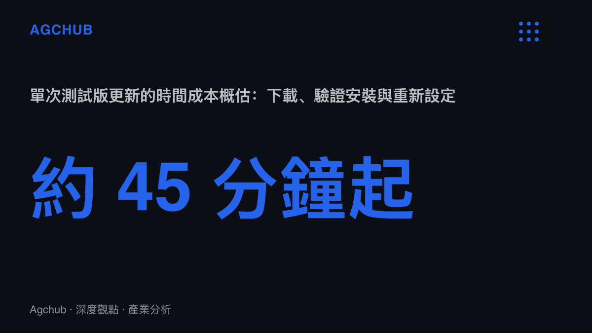 統計圖卡呈現單次測試版更新從下載安裝包、驗證安裝到重新設定約需 45 分鐘的時間成本概估，作為搶鮮使用者承擔的無償測試工時單位