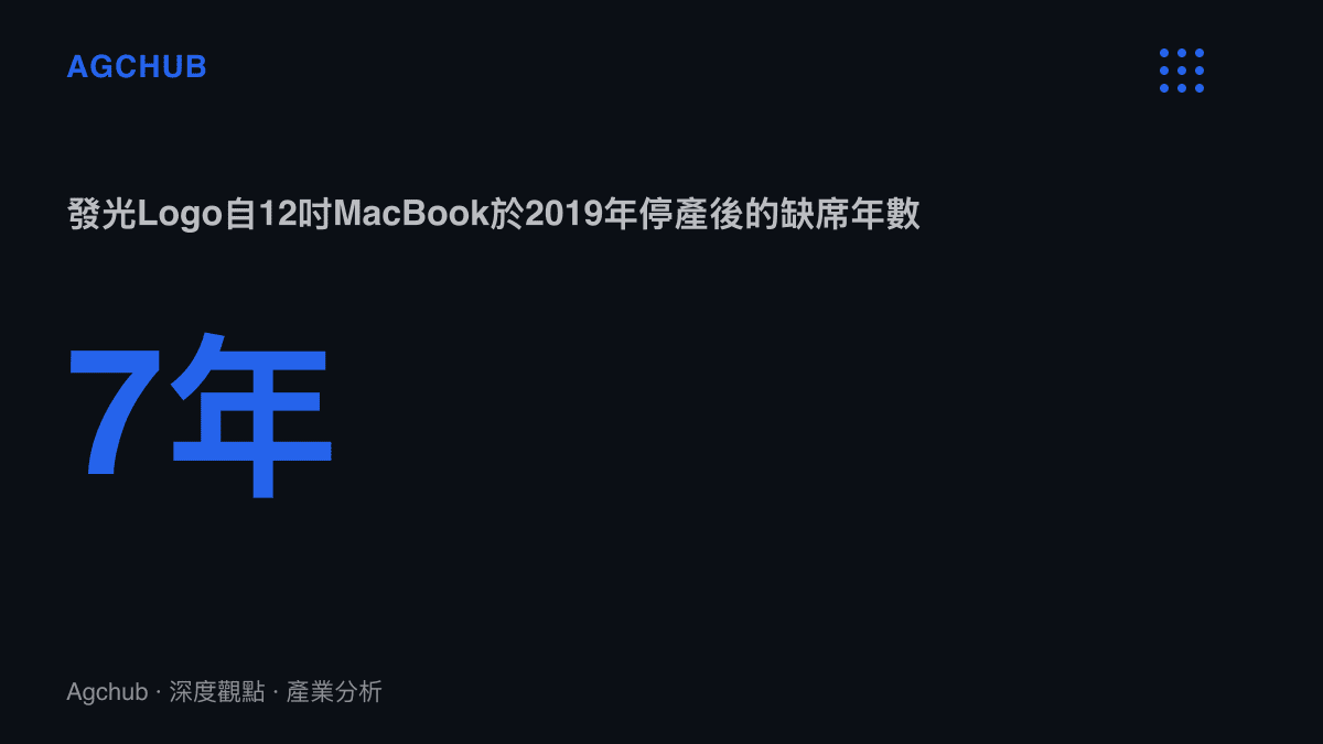 統計圖卡呈現MacBook的發光Logo自2019年12吋機型停產後缺席七年，2026年隨首款觸控MacBook Pro回歸機身