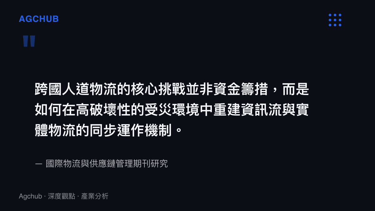引述國際物流期刊關於受災環境下資訊流與實體物流同步運作挑戰的研究結論