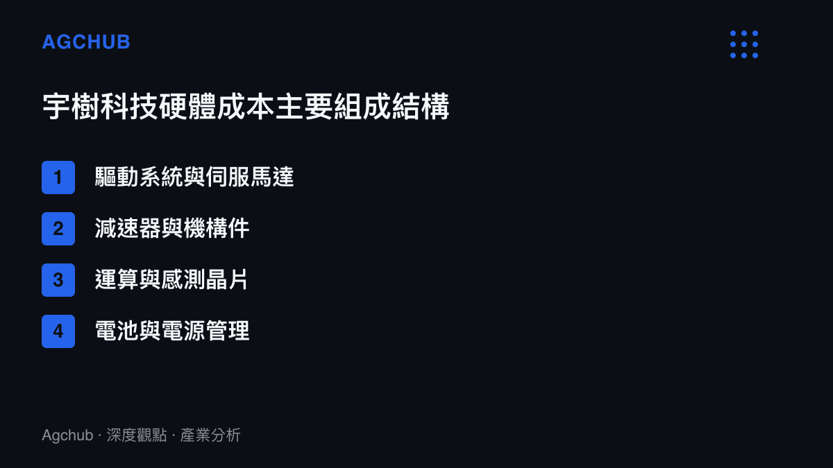 宇樹科技硬體成本主要組成項目清單，包含驅動系統、減速器、運算晶片與電池
