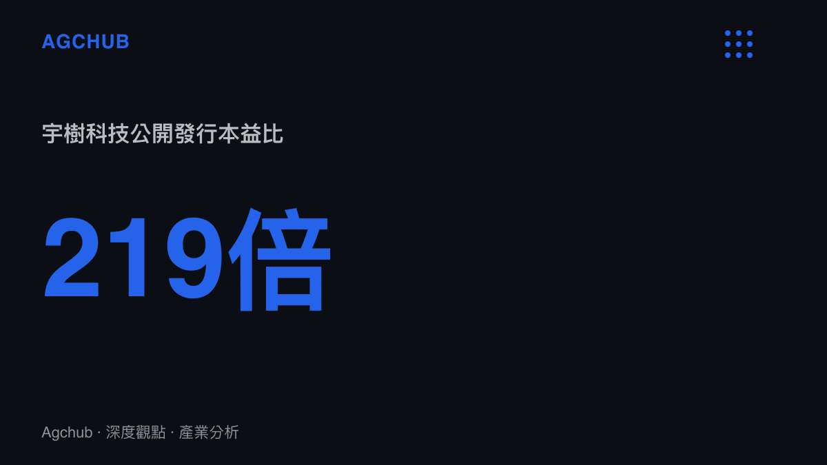 宇樹科技以二百一十九倍本益比進行公開發行的統計數據