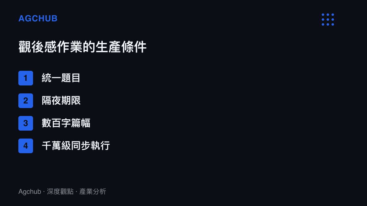 觀後感作業的四項生產條件：統一題目、隔夜期限、數百字篇幅，以及千萬人同步執行的規模