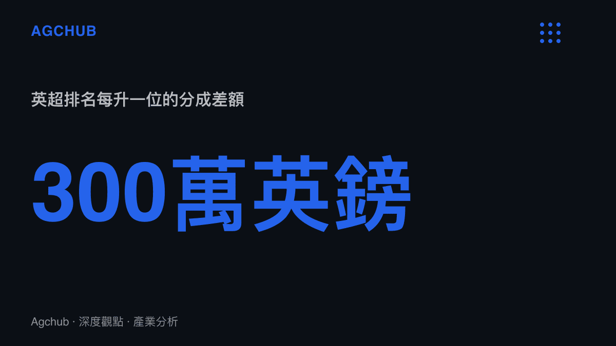 統計圖卡呈現英超球隊排名每上升一位，轉播功勞分成差額約300萬英鎊，對應積分與收入之間的換算關係