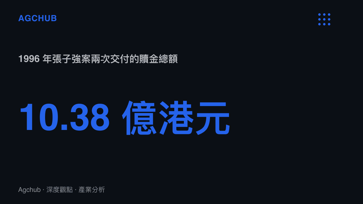 統計圖卡呈現 1996 年張子強綁架李澤鉅案分兩次交付的贖金總額 10.38 億港元，約合當年 1.34 億美元