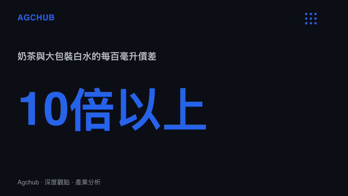 統計圖卡呈現手搖奶茶與大包裝瓶裝水在每百毫升單價上相差超過十倍的對比