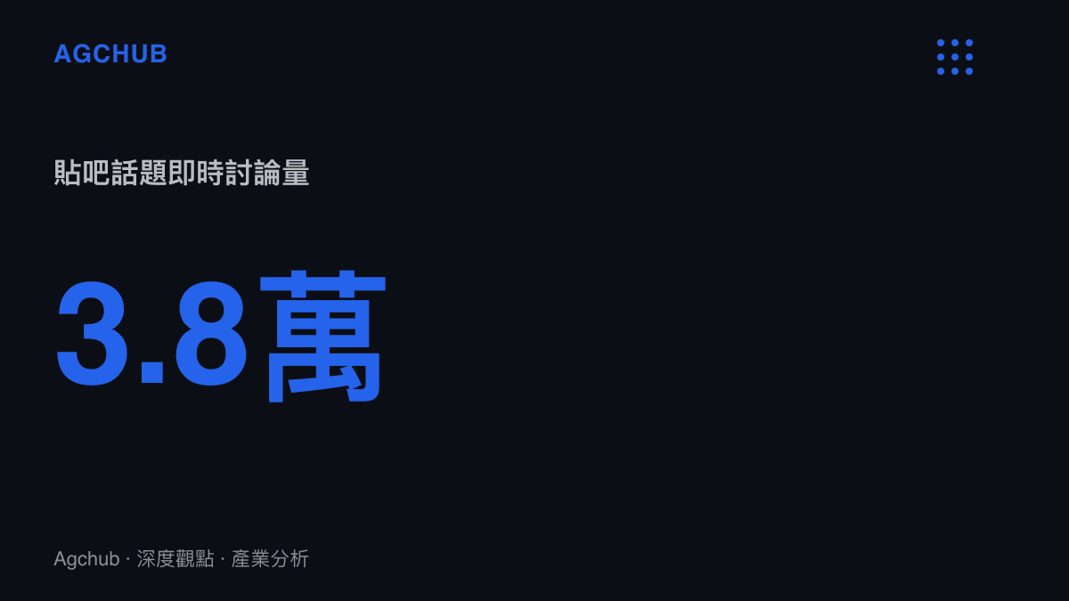 統計圖卡呈現貼吧熱榜話題「不跑操就貼姨媽巾」的即時討論量達3.8萬則，反映這起校園懲戒爭議引發的輿論規模