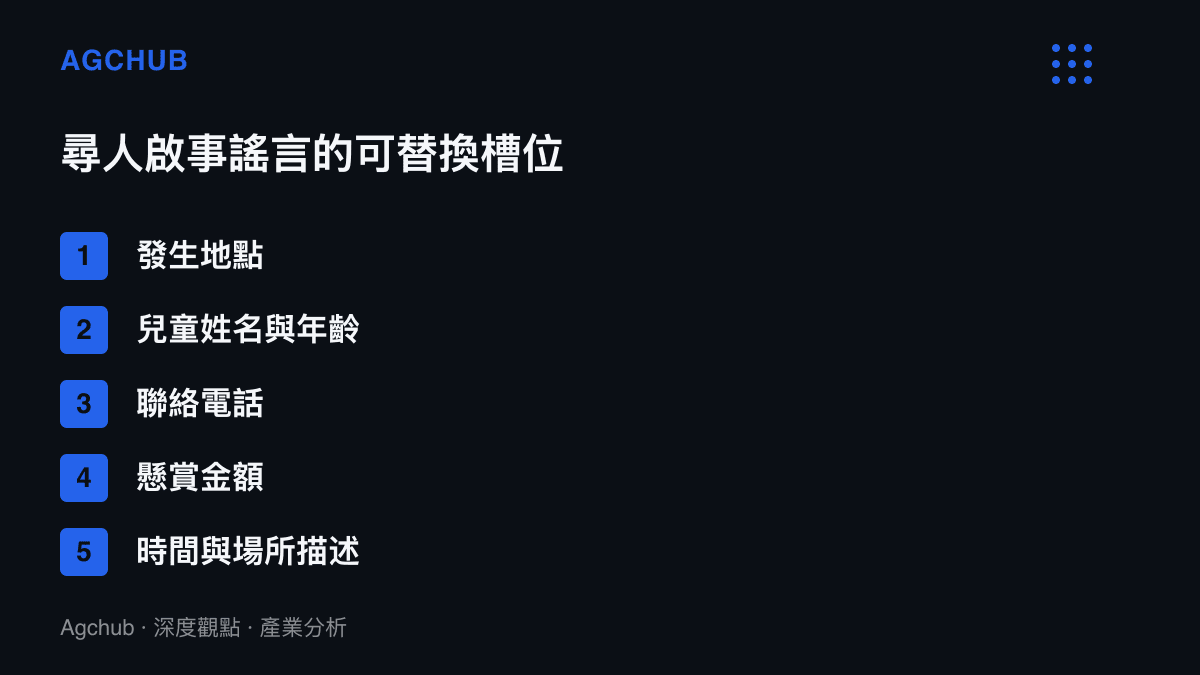 圖卡列出拐童尋人謠言模板中五個可替換的欄位，包括發生地點、兒童姓名年齡、聯絡電話、懸賞金額與時間場所描述，骨架不變僅替換內容