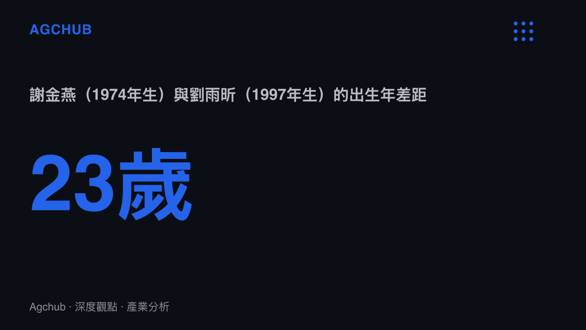 統計圖卡呈現1974年出生的謝金燕與1997年出生的劉雨昕之間23歲的年齡差距，對照兩代舞臺藝人的職業路徑分野