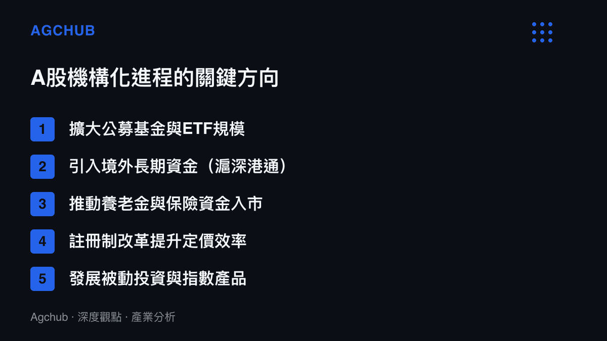 A股機構化進程的五個關鍵方向條列