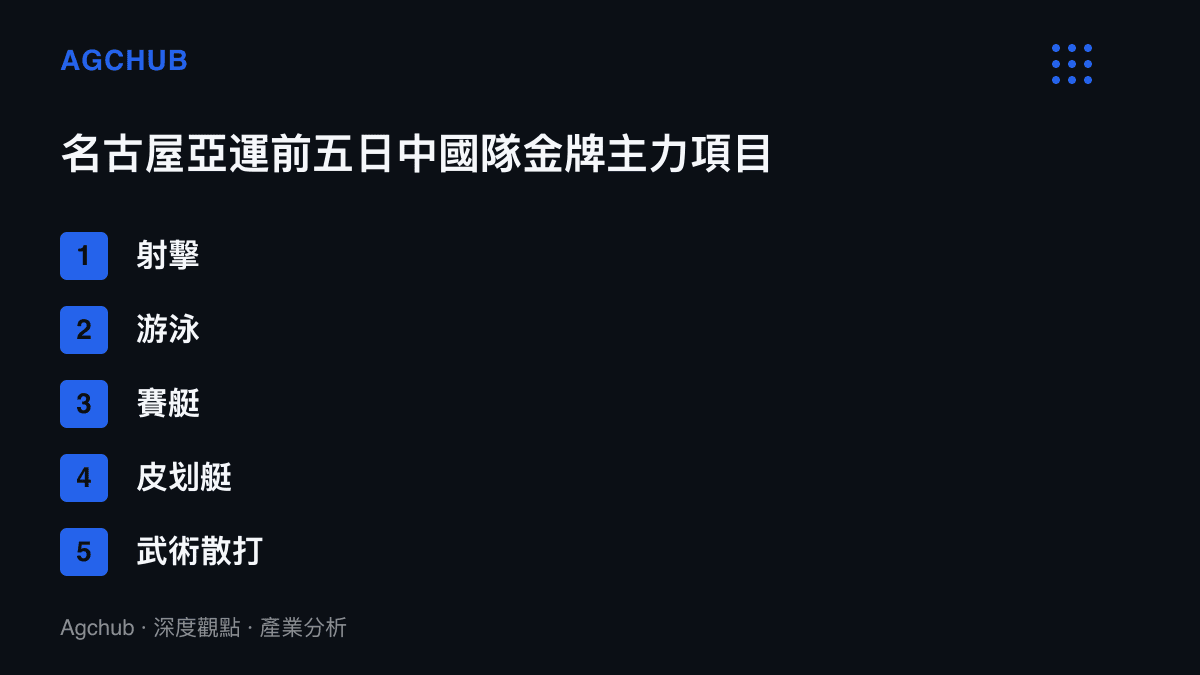 清單圖卡列出中國隊在名古屋亞運前五日的主要金牌產出項目，涵蓋射擊、遊泳、賽艇、皮劃艇與武術散打