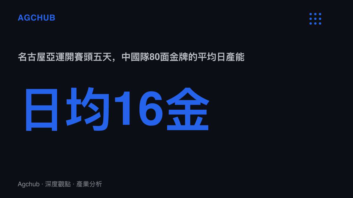 統計圖卡呈現名古屋亞運開賽頭五天中國隊合計80面金牌、平均每日16金的奪金節奏
