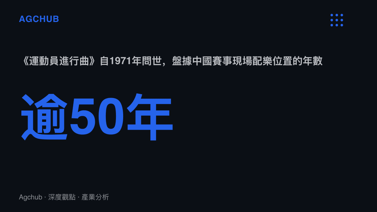 統計圖卡呈現1971年問世的《運動員進行曲》逾五十年持續作為中國各級賽事現場的預設配樂，是功能性音樂壽命的對照上限