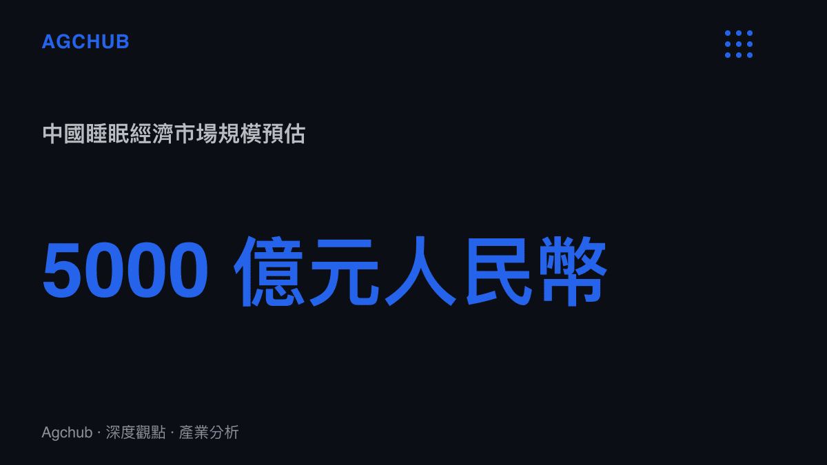 統計數據呈現中國睡眠經濟市場規模預估將達到五千億元人民幣的產業體量