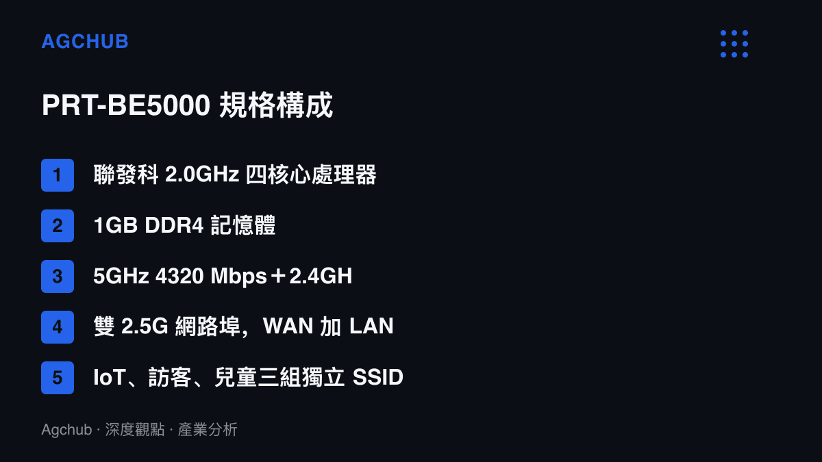 清單圖卡列出 PRT-BE5000 的五項規格構成，包含聯發科四核心處理器、1GB 記憶體、雙頻速率合計 5008 Mbps 的分配與雙 2.5G 網路埠