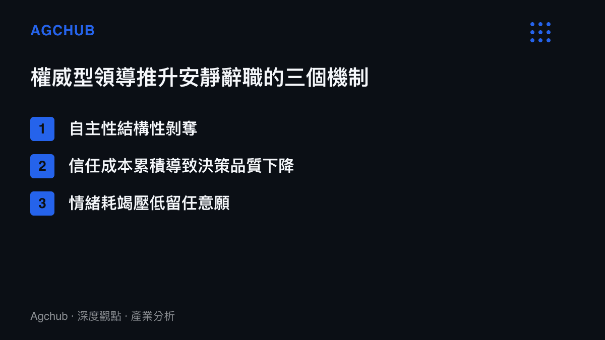 權威型領導推升安靜辭職的三個機制清單圖卡