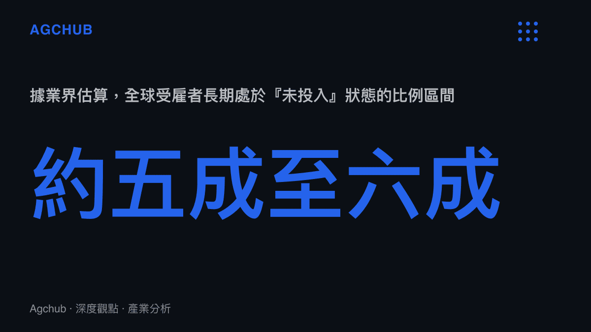 全球受僱者未投入比例約五成至六成的數據圖卡