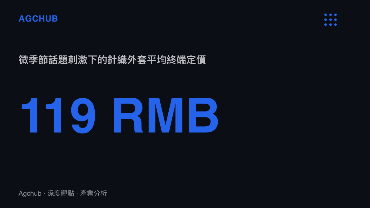 統計圖卡顯示微季節話題刺激下的針織外套平均終端定價為一百一十九元人民幣