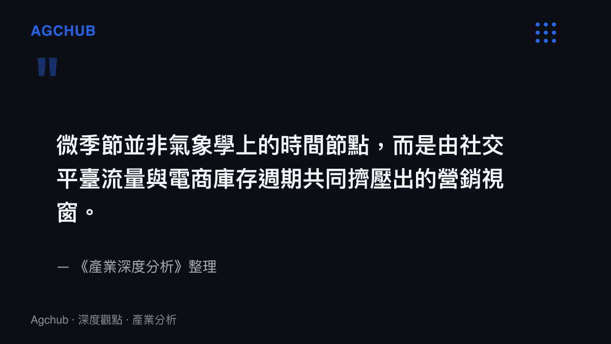 引述微季節是社交平臺流量與電商庫存週期共同擠壓出的營銷視窗的觀點