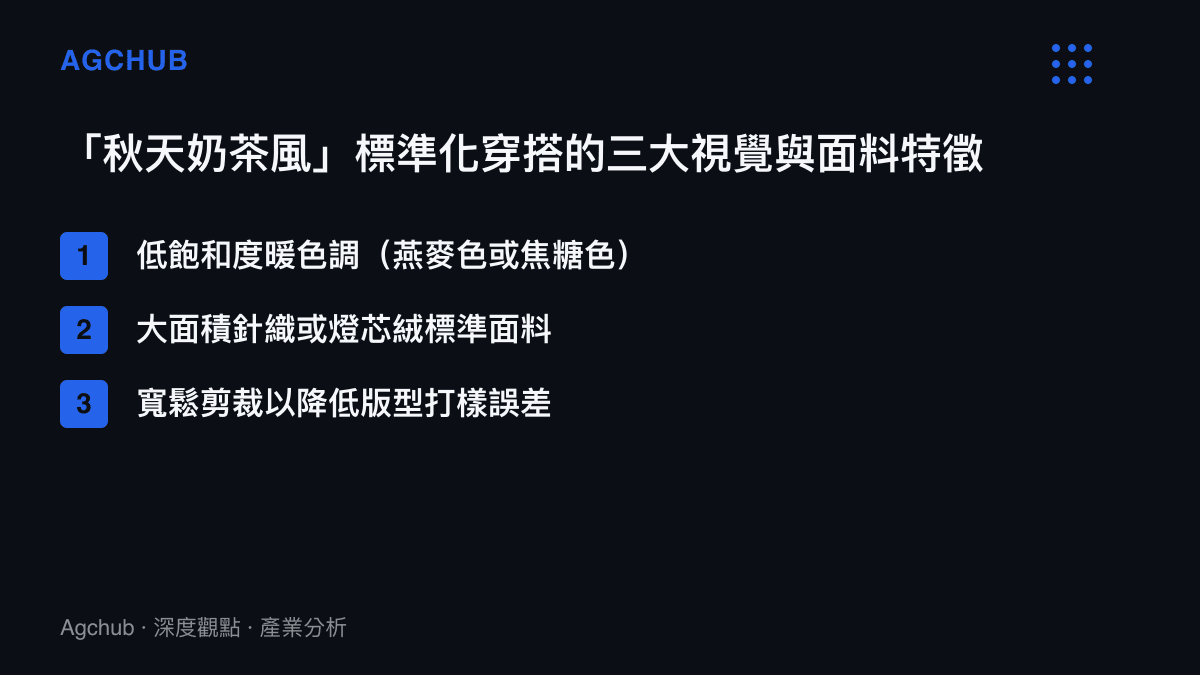 清單圖卡列出了「秋天奶茶風」穿搭的三個主要特徵，分別是低飽和度暖色調、針織或燈芯絨面料以及寬鬆剪裁