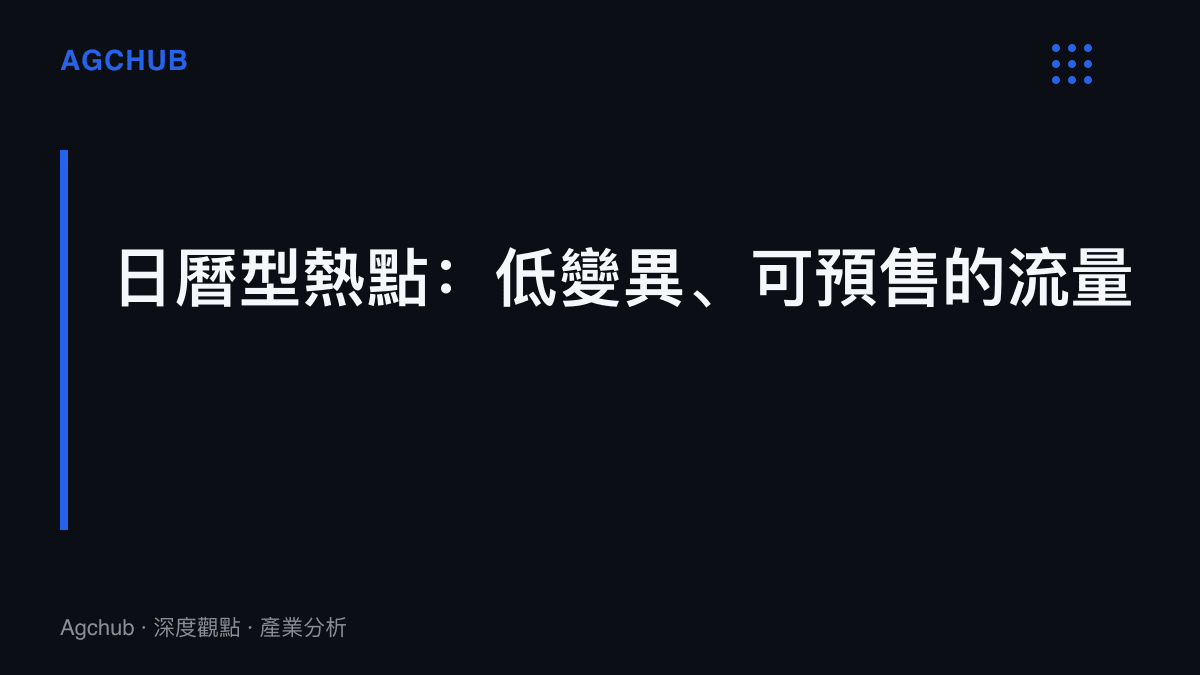 圖卡呈現日曆型熱點與事件型熱點的對照，前者每年固定重現、規模可預估，後者發生時間與流量規模都不可測