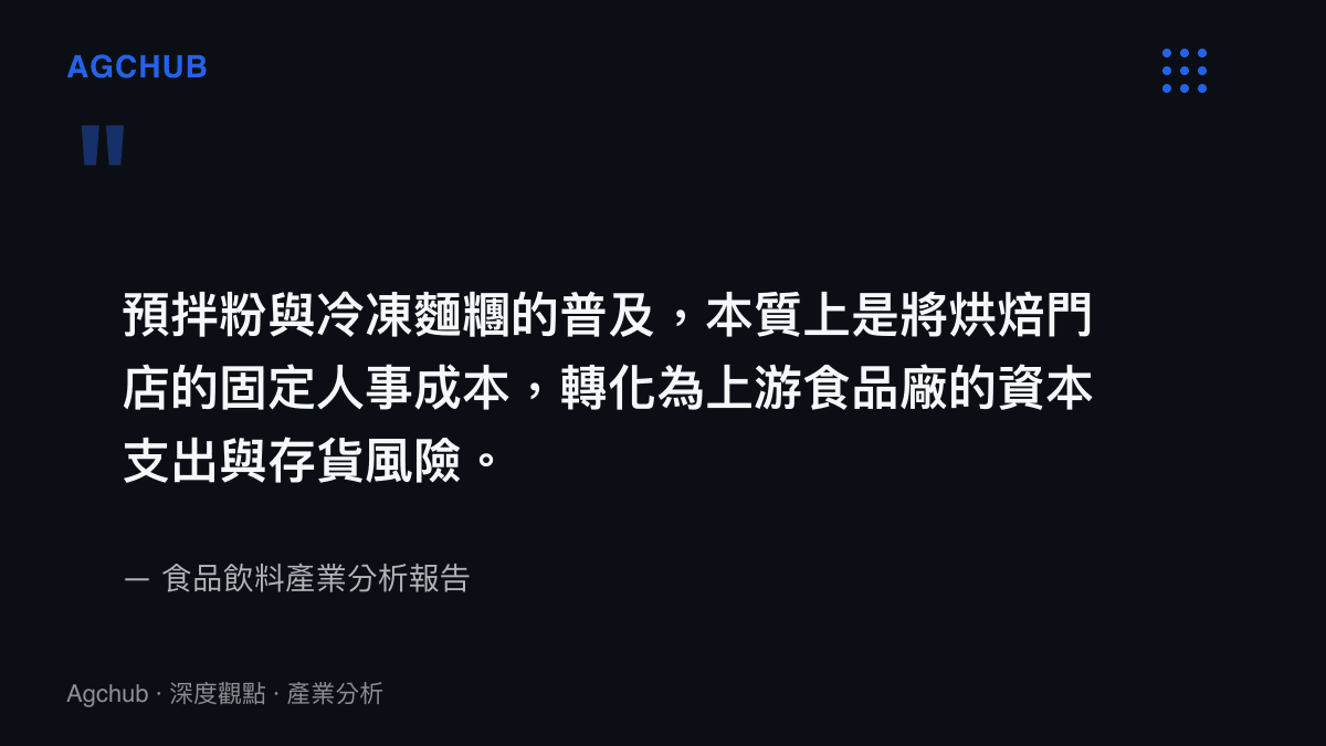 引述圖卡呈現預拌粉將門店人事成本轉化為食品廠資本支出的產業結構觀點