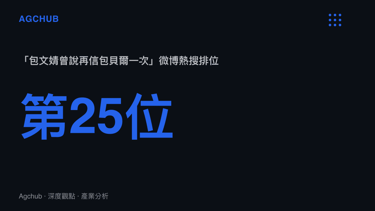 統計圖卡呈現「包文婧曾說再信包貝爾一次」詞條登上微博熱搜第25位的排位數據
