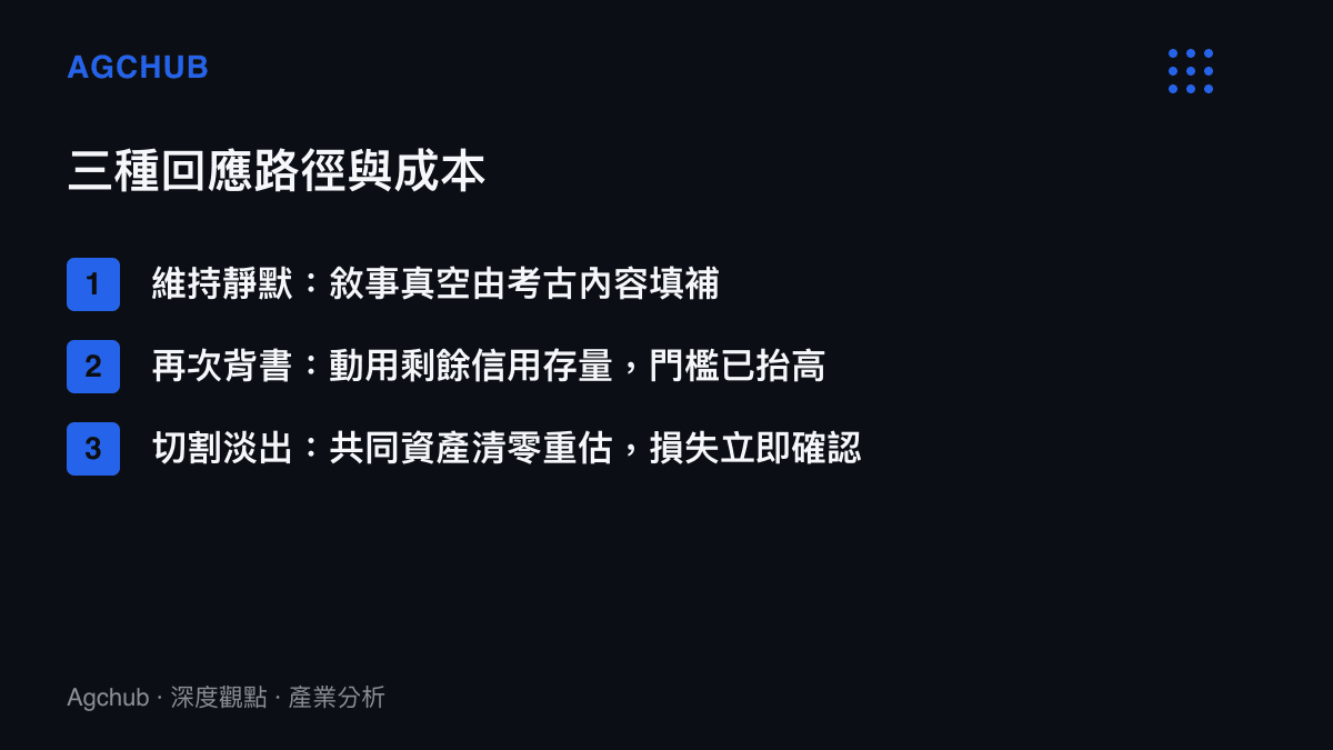 清單比較輿論危機中配偶可選的三種回應路徑，說明維持靜默、再次背書與切割淡出各自的成本後果