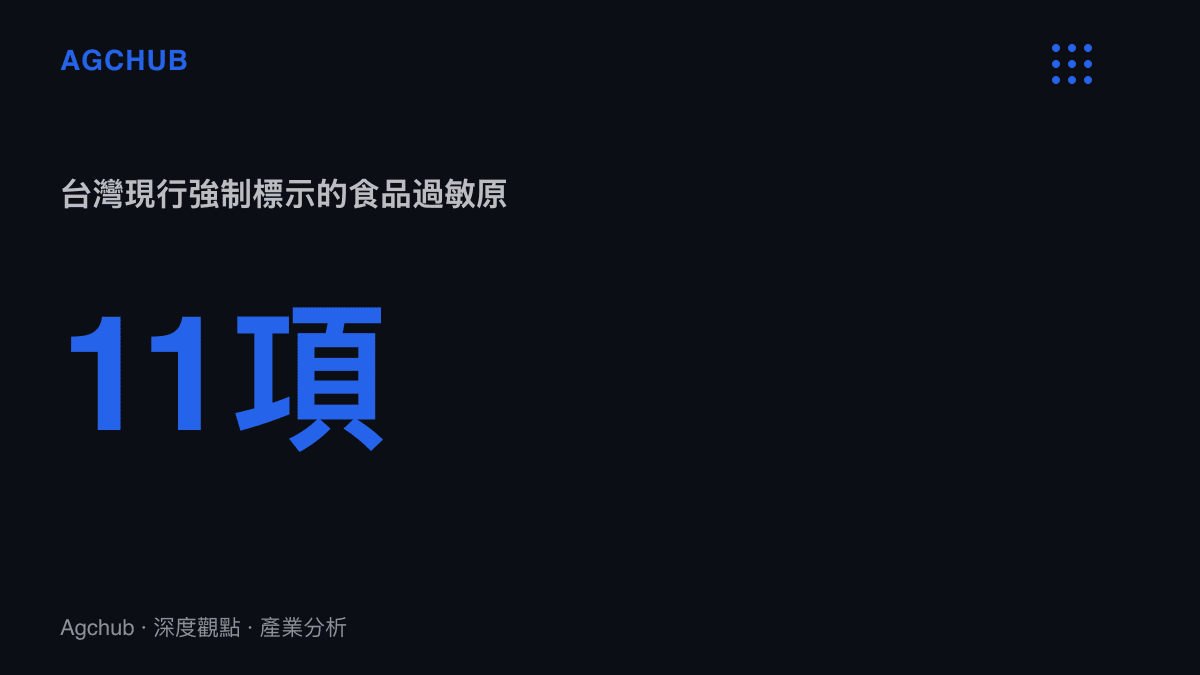 臺灣現行強制標示的食品過敏原共11項，含麩質穀物、大豆、蛋、奶與魚類都在列，明太子麵包單件商品即觸及其中多項
